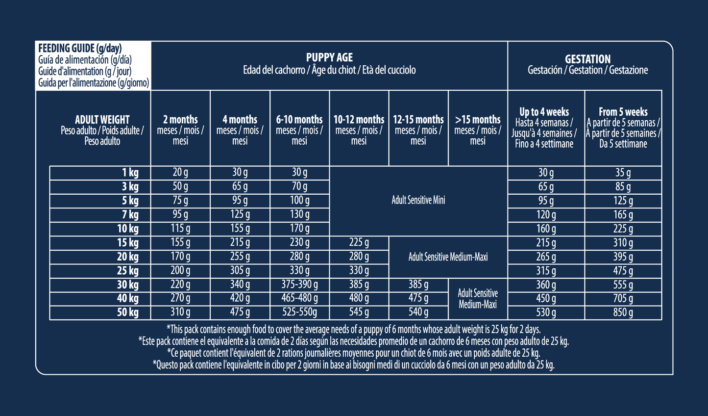 Puppy Sensitive Lašiša&ryžiai