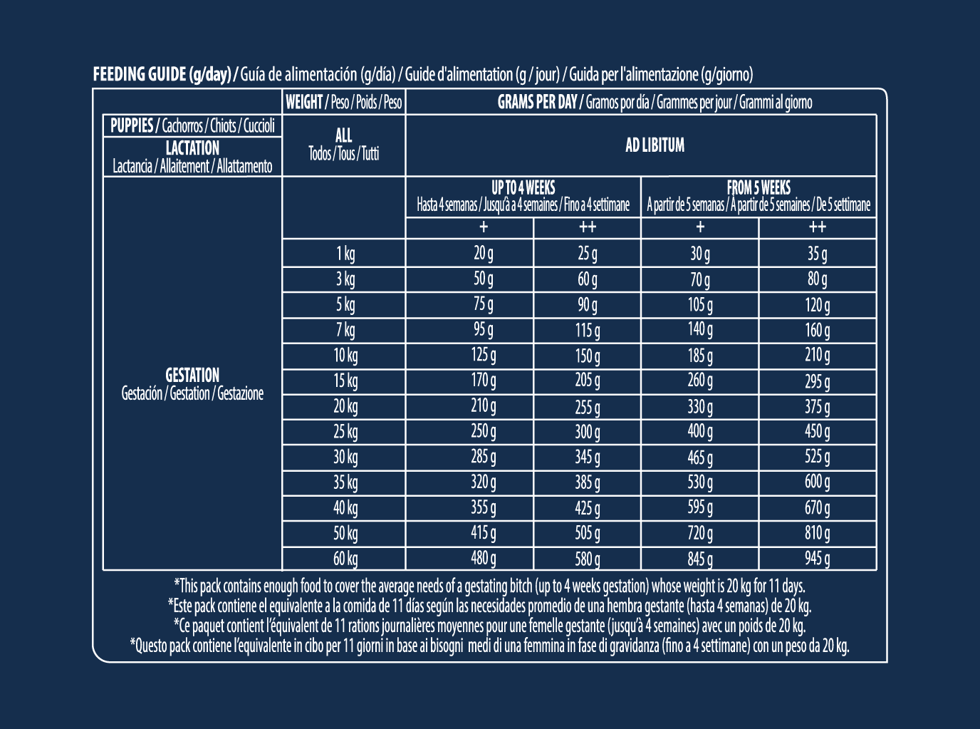 Mother Dog & Initial 3 kg