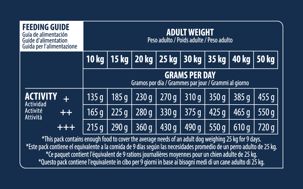 Medium Sensitive (lašiša)