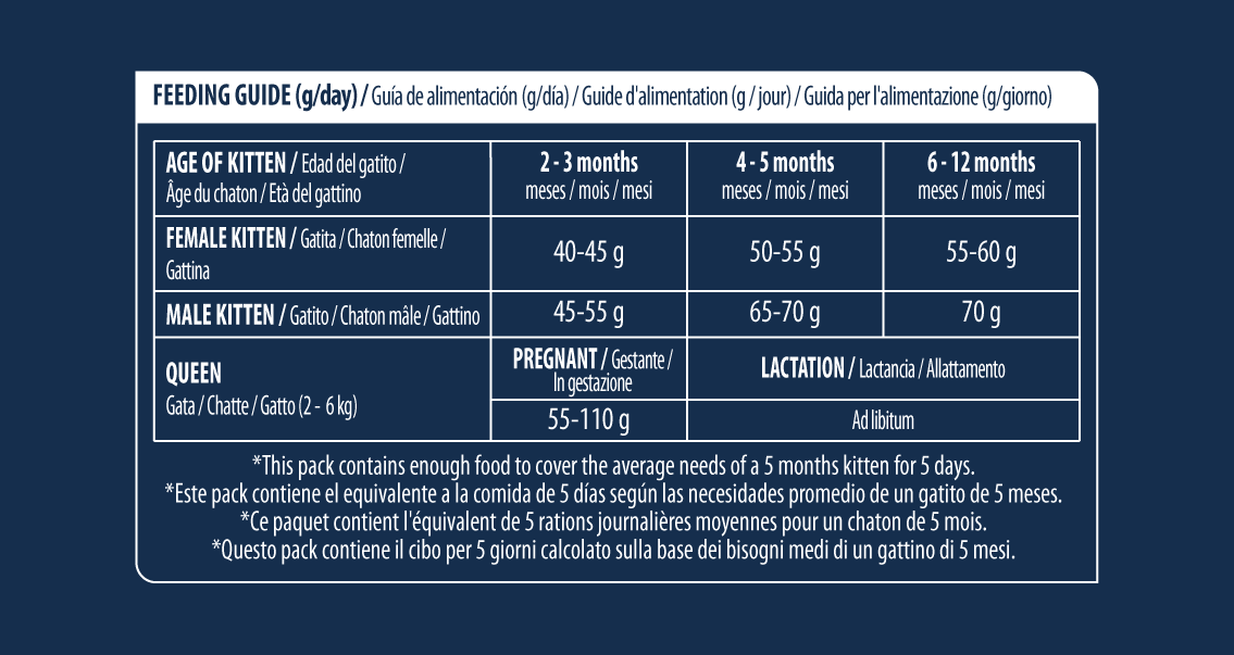 Kitten (vištiena, ryžiai)