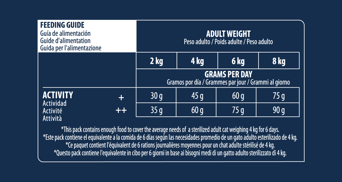 Sterilized Adult (kalakutiena, miežiai)