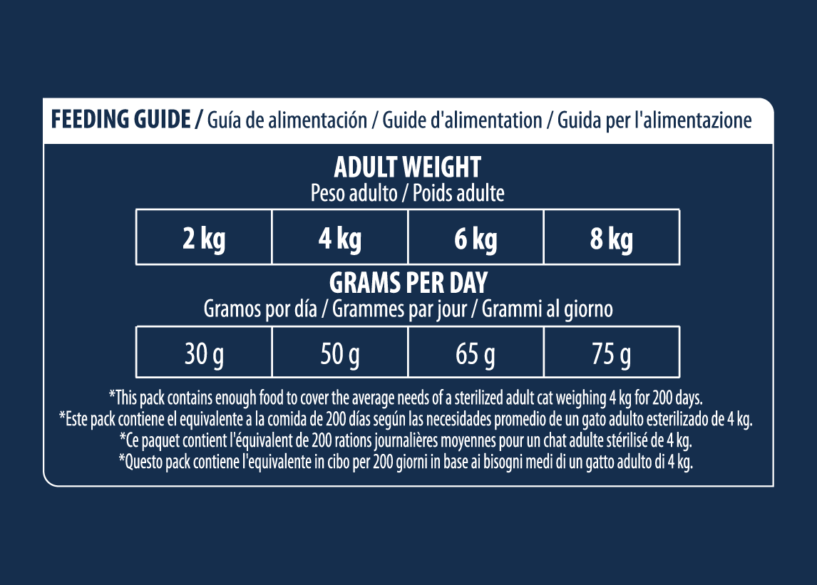 Sterilized Hairball 10 kg