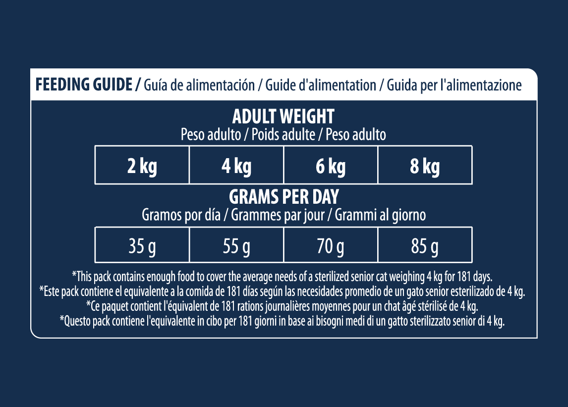 Sterilized Senior Vitality +10m 10 kg