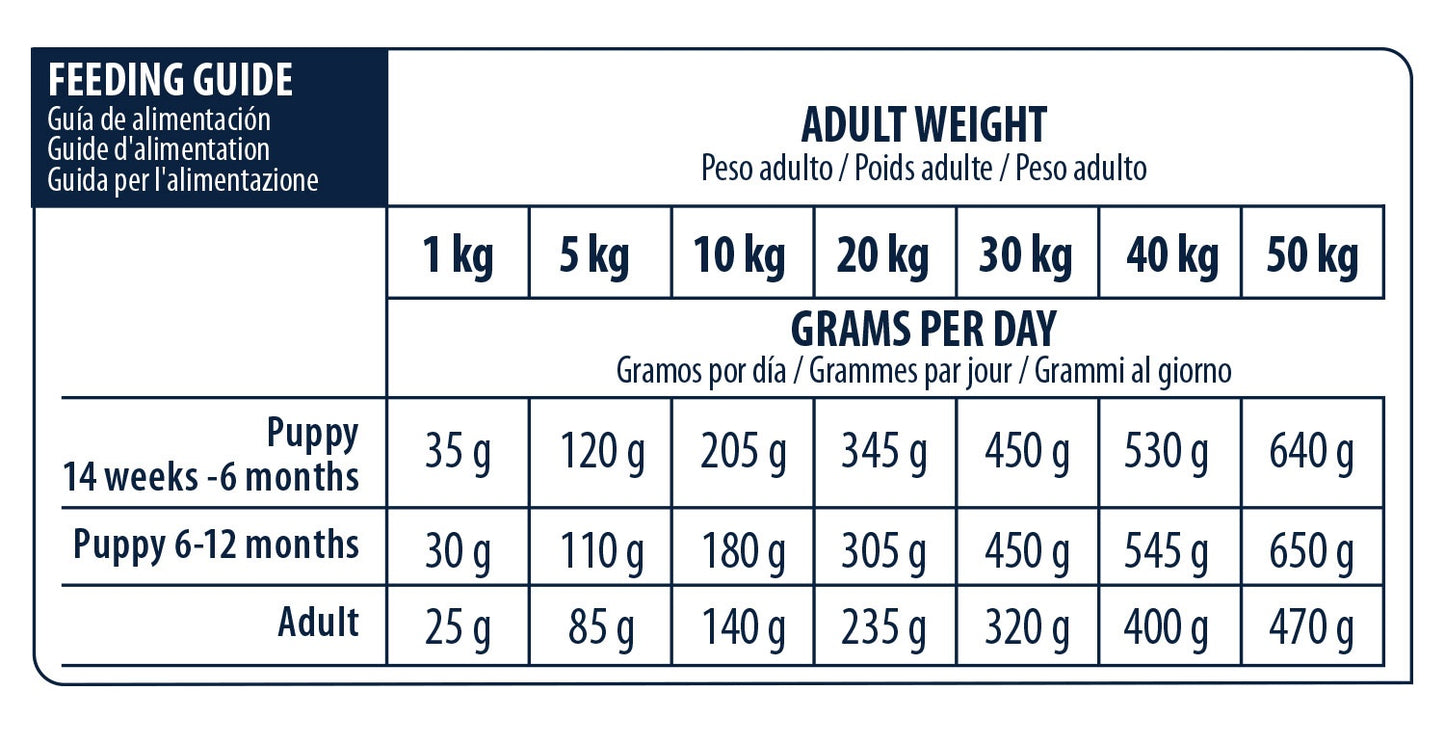 Gastroenteric Dog 12 kg