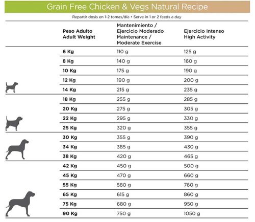 Chickn & Vegs Natural Recipe begrūdis sausas maistas šunims 3kg