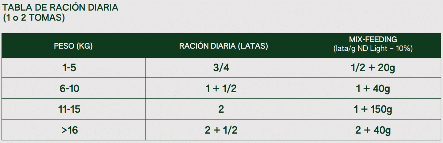 Light konservai šunims