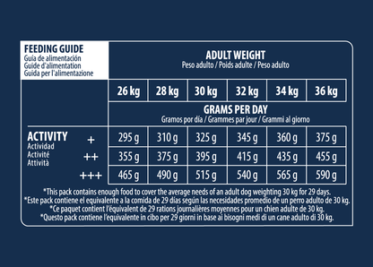 Labrador & Golden Retriever 11,5 kg