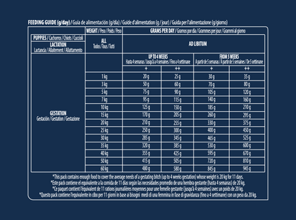 Mother Dog & Initial 3 kg