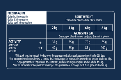 Adult (vištiena, ryžiai)