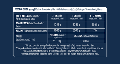 Kitten (vištiena, ryžiai)