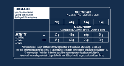 Sterilized Adult (kalakutiena, miežiai)