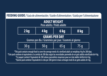 Sterilized Hairball 10 kg