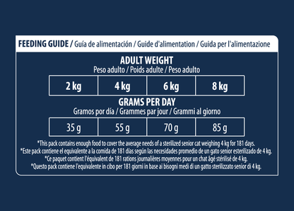 Sterilized Senior Vitality +10m 10 kg