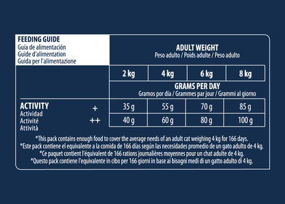 Adult Sensitive Salmon&Rice