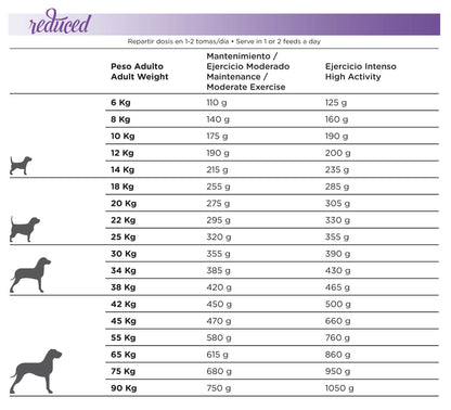 Reduced -20% Calories sausas maistas šunims 3kg