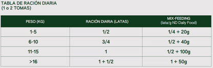 Duck & Vegs konservai šunims