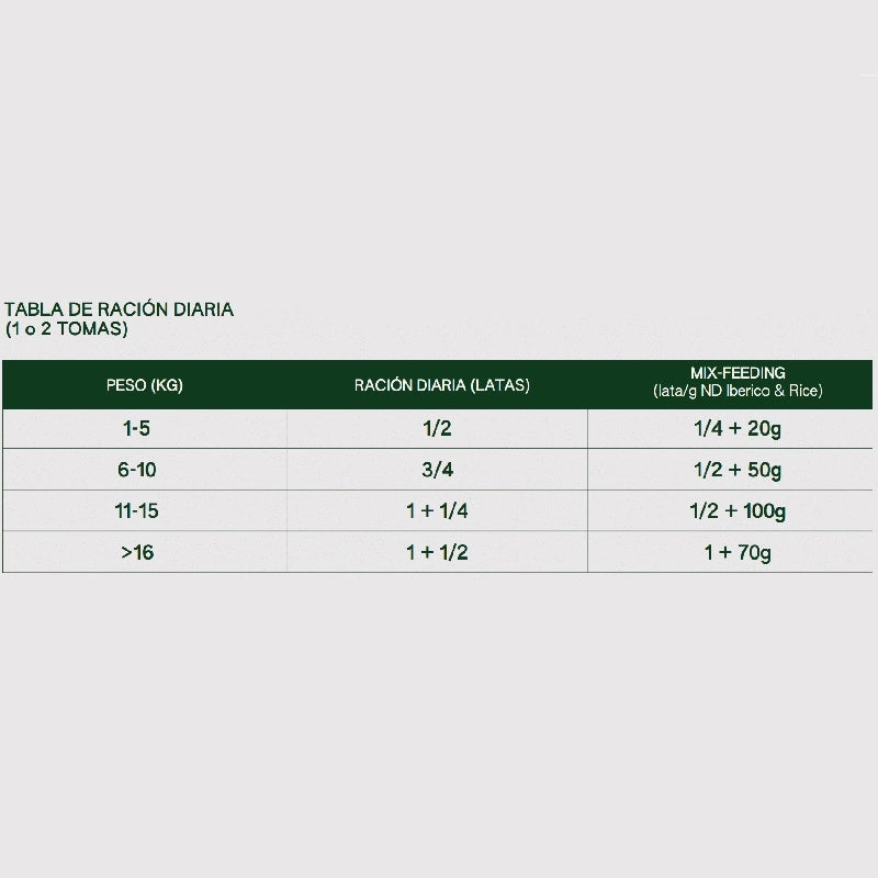 Iberian & Vegs konservai šunims