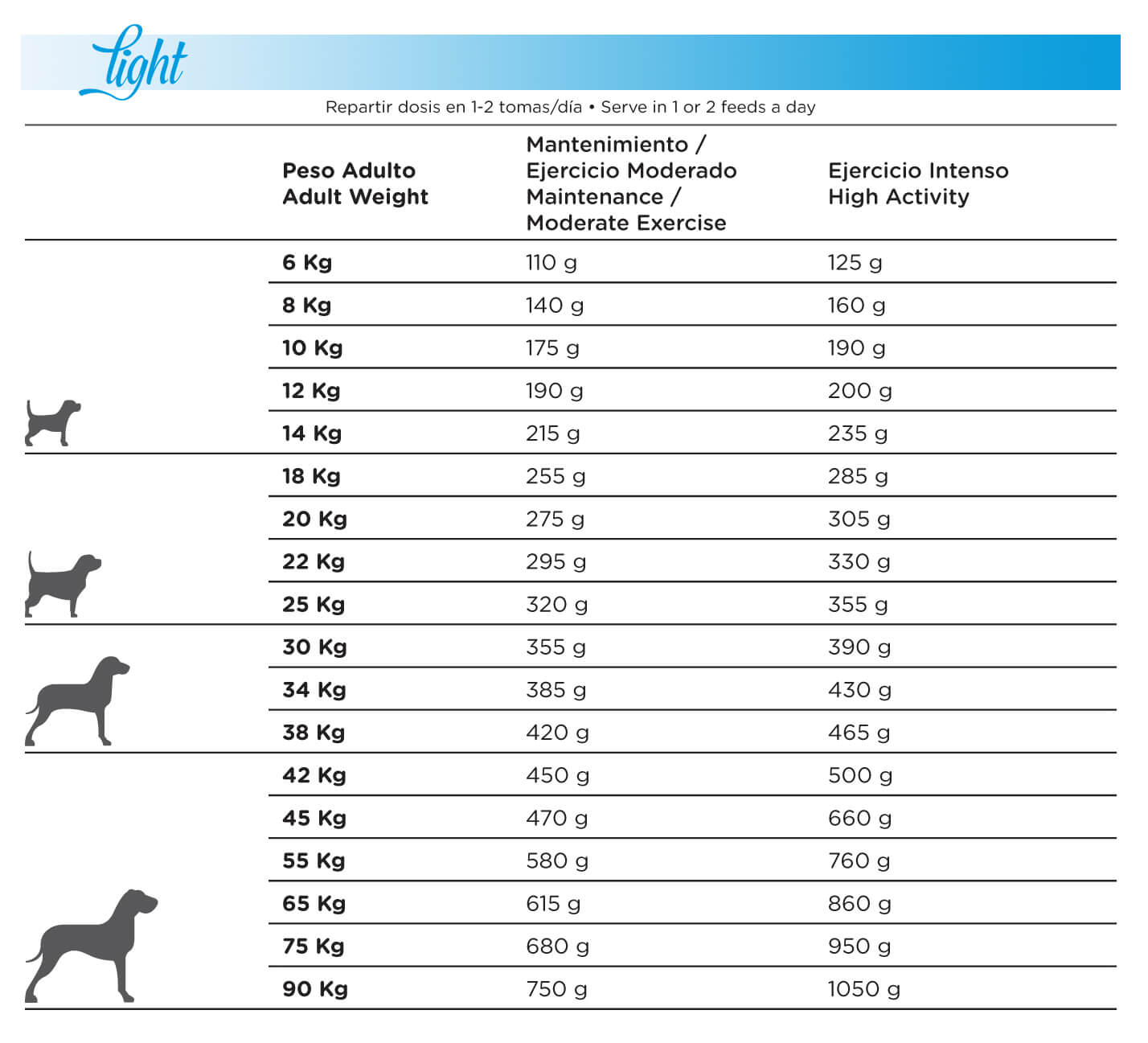 Natura Diet Light -10% Calories sausas maistas šunims 3kg