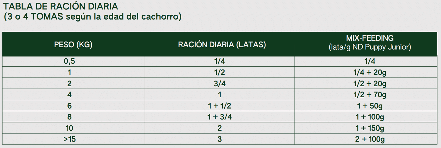 Puppy konservai šuniukams