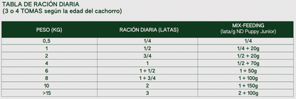 Puppy konservai šuniukams