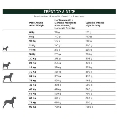 Natura Diet Ibérico & Rice sausas maistas šunims