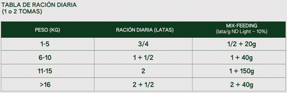 Light konservai šunims